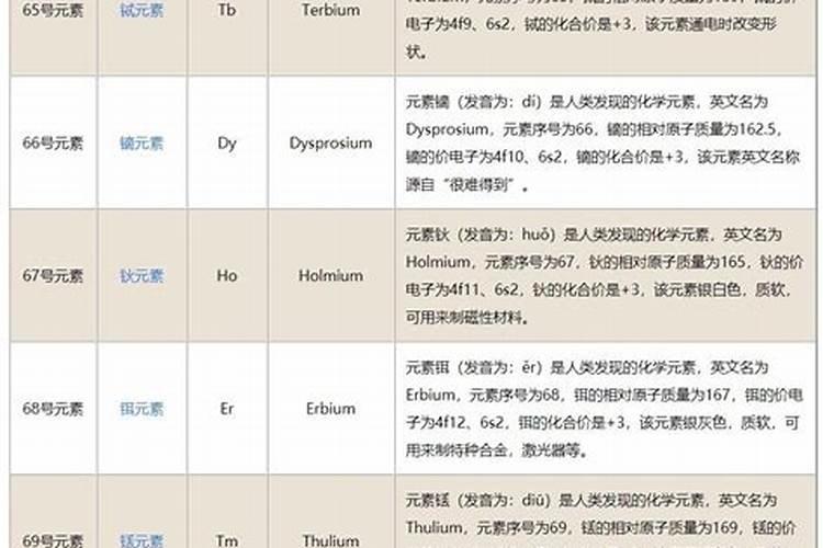如何划分“大量元素”和“微量元素”？