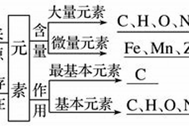 大量元素肥料和微量元素肥料有什么区别
