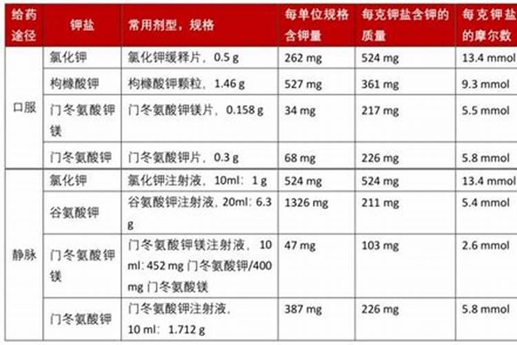 硝基复合肥与别的类型的复合肥相比,有什么优点？