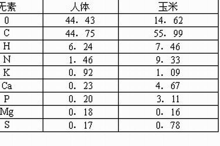 在构成玉米的下列元素中,属于微量元素的一组是A.C、H、N、P、MnB.Cl...
