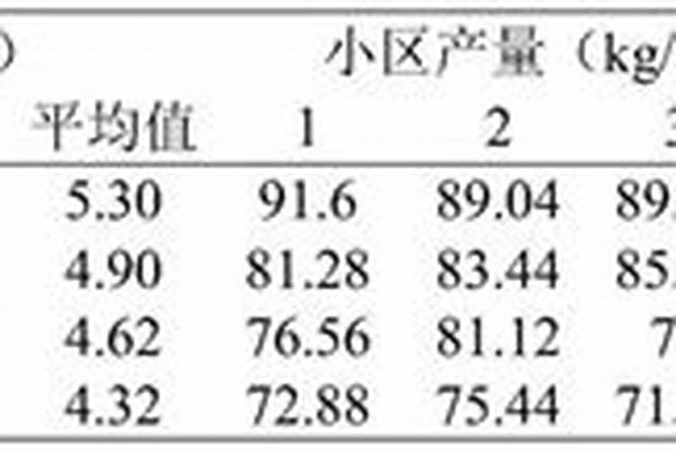 三个19和三个20的大量元素水溶肥有什么区别？