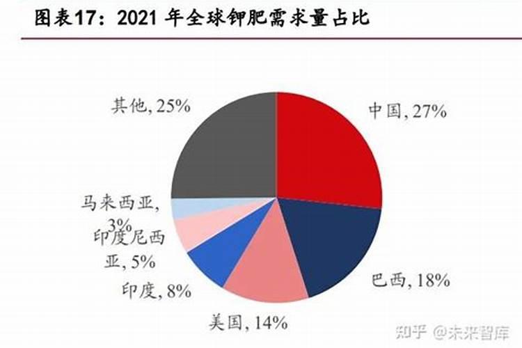 花生高产施肥关键时期,这几个千万不能错过