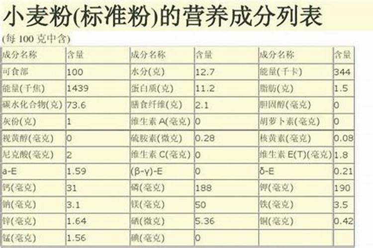 小麦中后期需要氮磷钾的比例是多少呢？