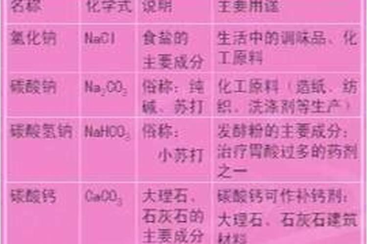 西红柿上色期应该施什么元素肥料？
