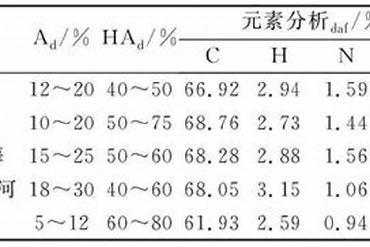大樱桃用什么肥料早熟还上色