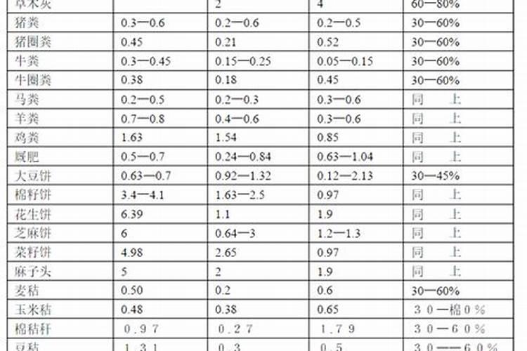 有机肥料的营养作用与有机肥料 什么叫有机肥