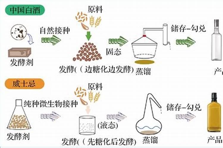 自己如何自制钾肥、氮肥？谢谢