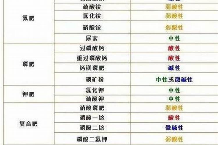 化肥中含有哪些化学元素？