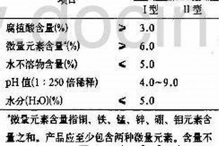 水溶肥执行标准是什么？