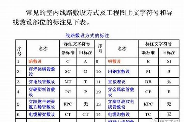 N,P,K各代表什么化肥？