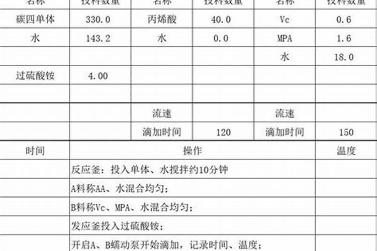 植物培养基的制培养液