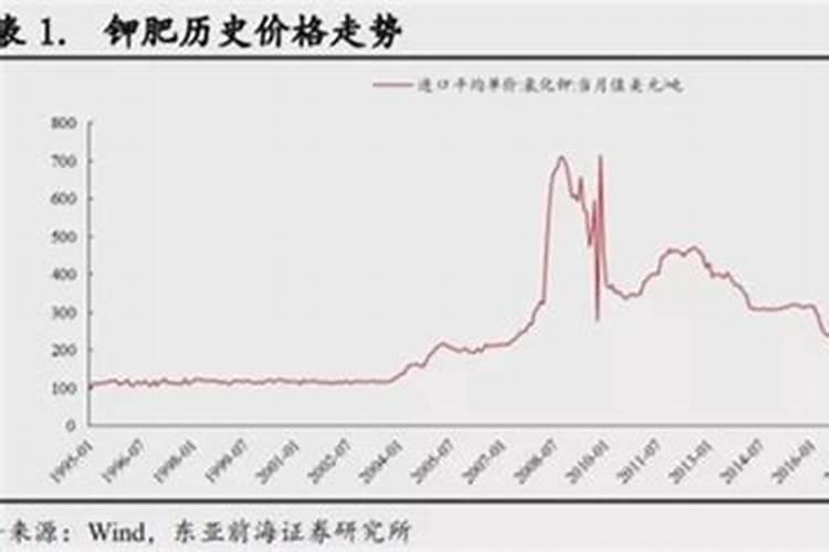 盐湖钾肥盐湖集团合并调整第三方阵营