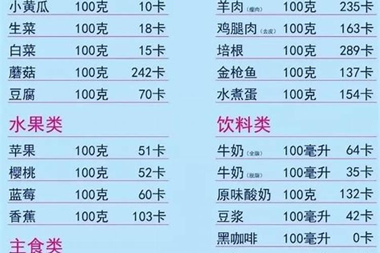 鱼饲料蛋白30与32的区别
