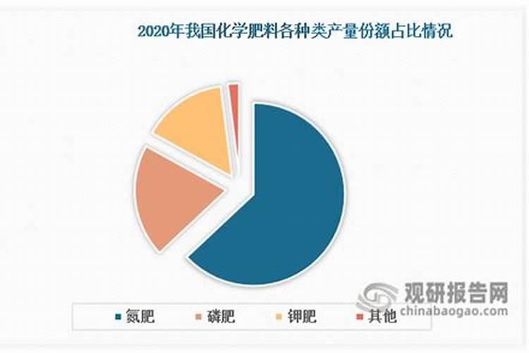 氮肥磷肥 在我们日常生活中在什么里含有这两种肥料？