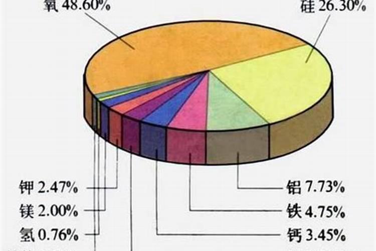 试比较大量元素和微量元素在植物体内的作用和攻能有何