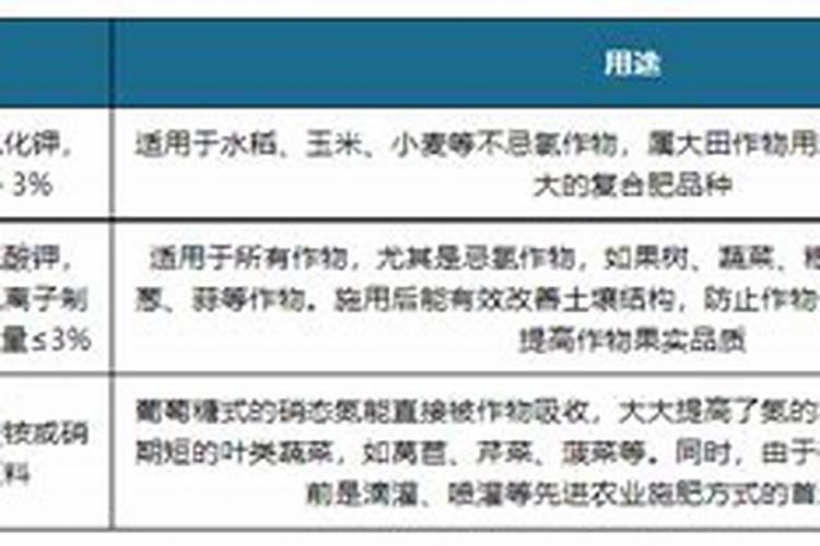 西瓜膨果期用什么肥料