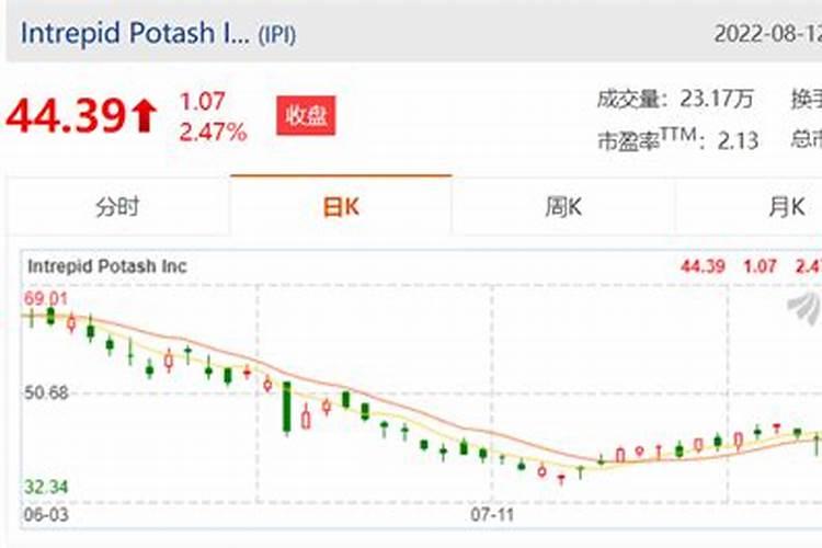 钾肥价格多少钱一吨