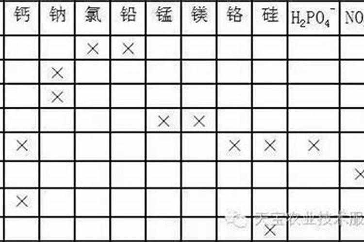 如何防止肥料之间的"相克"？哪些元素会有拮抗作用
