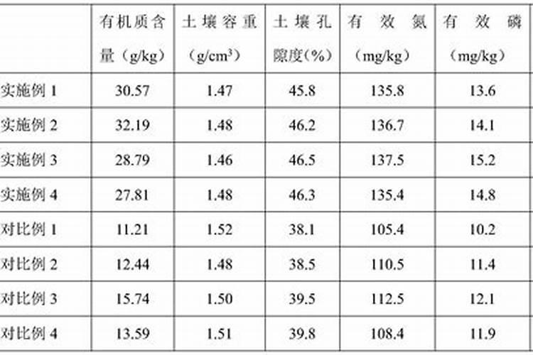 “磷酸二氢钾”你知道吗