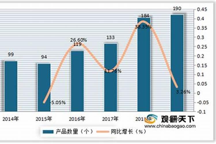 化学肥料的发展趋势