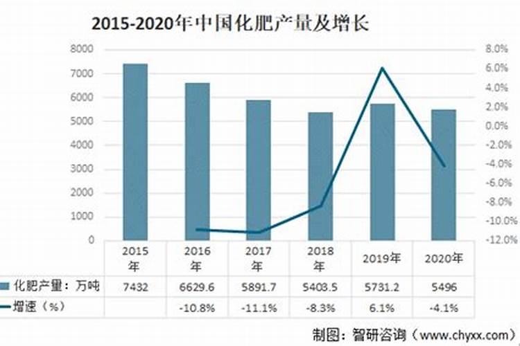农业巨头崛起,化肥行业投资价值解析