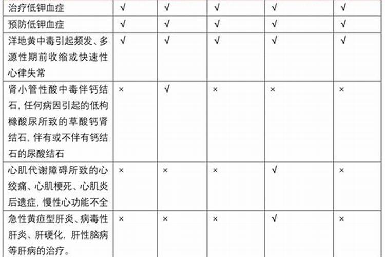 硼砂施多了作物有什么害处？