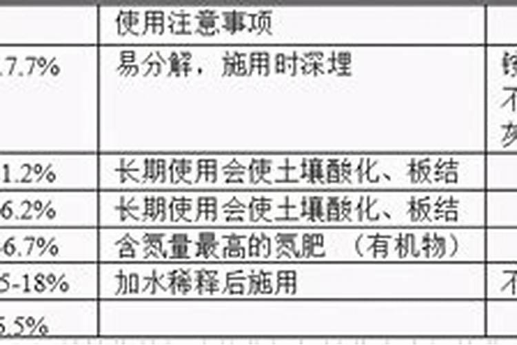 怎么区分氮,磷,钾三种肥料