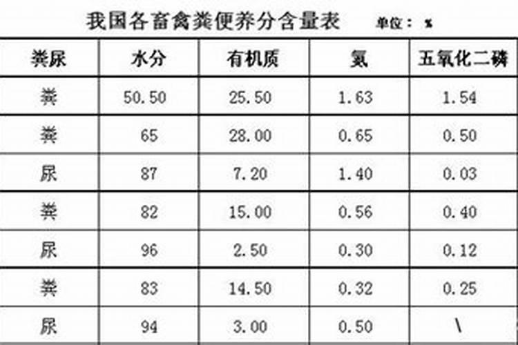 种菜鸡粪和猪粪哪种比较好