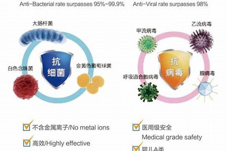 大田作物病毒病还有细菌病以及真菌病害都用什么杀菌剂