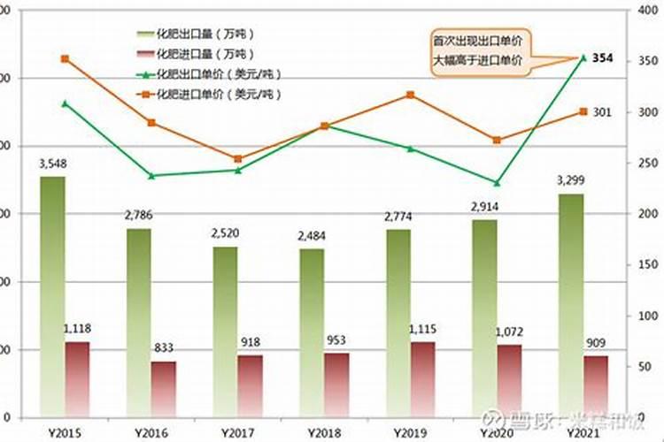 氮肥,磷肥,钾肥分别起什么作用