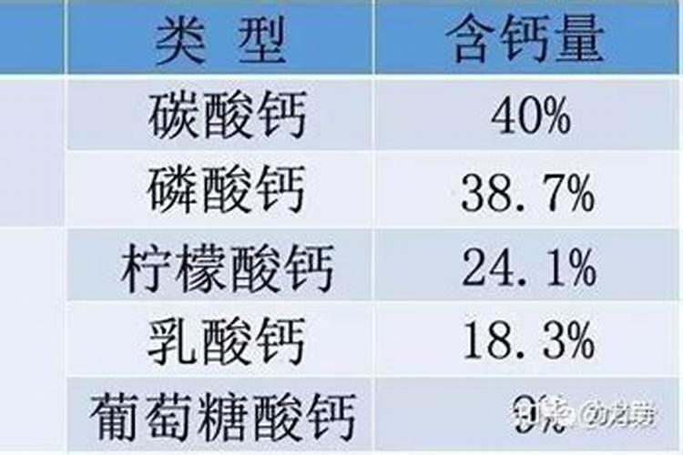 叶面肥配方方案