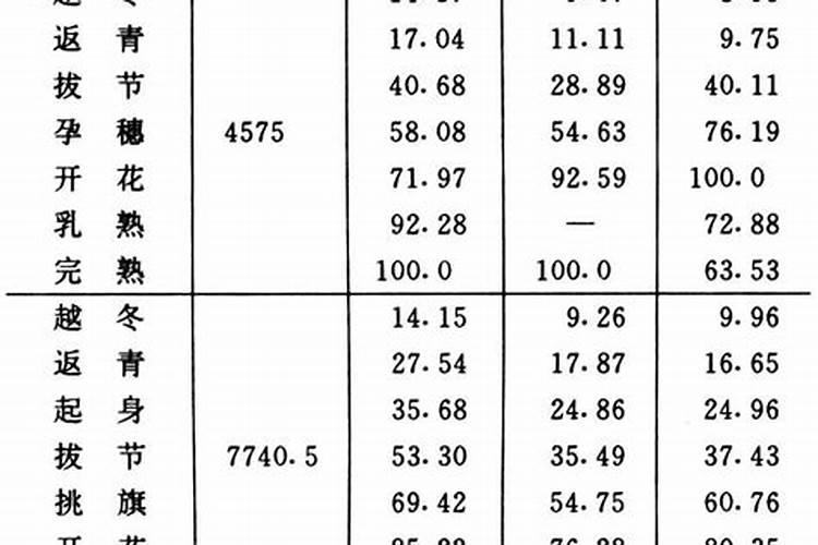 磷酸二氢钾,在小麦上,怎样超量使用