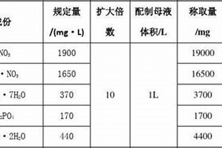 配制500ml的100倍ms母液4,请写出具体的操作步骤