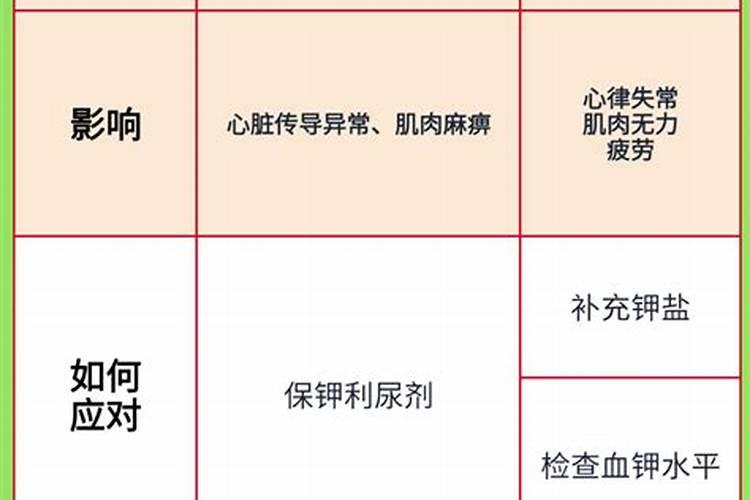 如何鉴别肥料质量