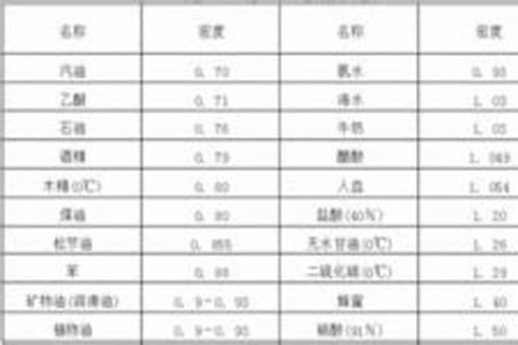 四十升等于多少斤