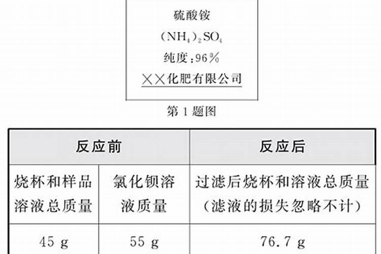 水稻质量很差需要追肥,是早上追肥更好还是晚上追肥更好？