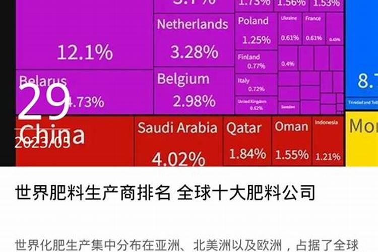 俄罗斯产什么化肥