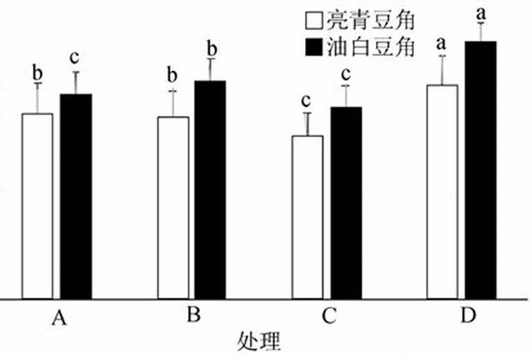 含氮和氧化钾有机水溶肥可以和芸苔素磷酸二氢钾混用吗
