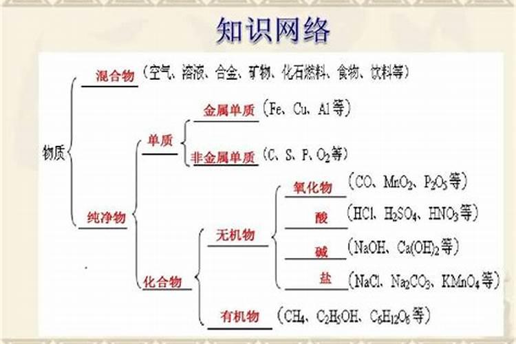 家里什么是氮肥
