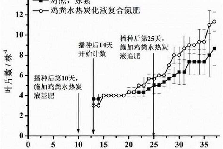 叶面肥配方方案
