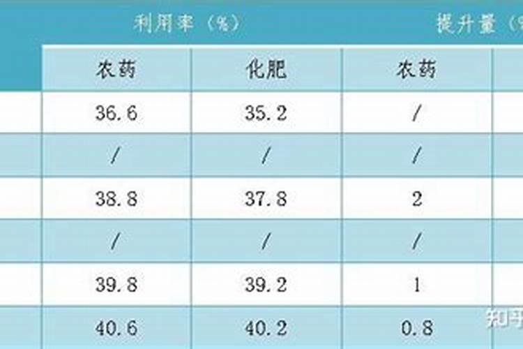 芸苔素使用技巧