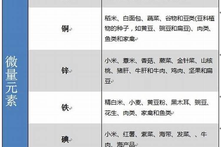 什么是中量元素肥料？常用品种有哪些？求解答