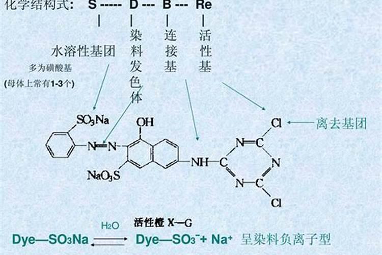 氮肥包括哪些肥料