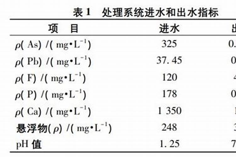 根系总吸收面积中,为什么要进行三次浸提,每次的意义是什么