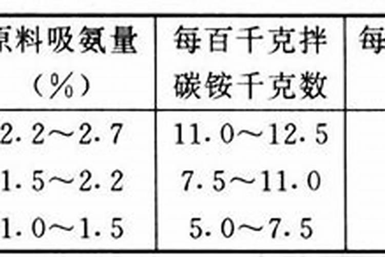 莴笋麻叶用什么药打