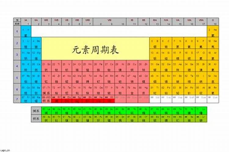 大、中、微量元素的区别