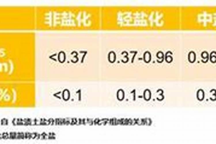 千层金养护与病虫害