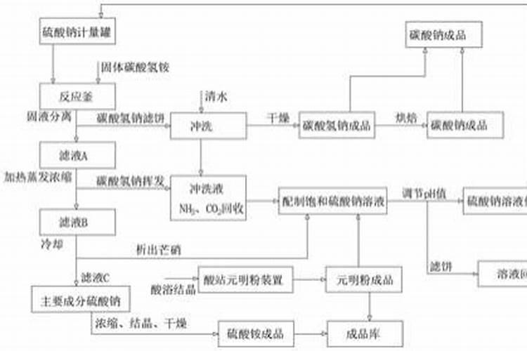 盐业股票有哪些
