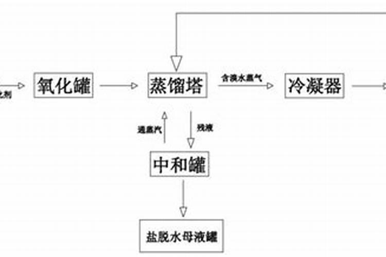 盐酸上市公司股票有哪些？