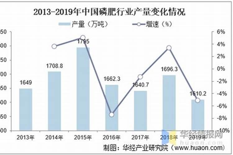 中化化肥有几个生产厂家